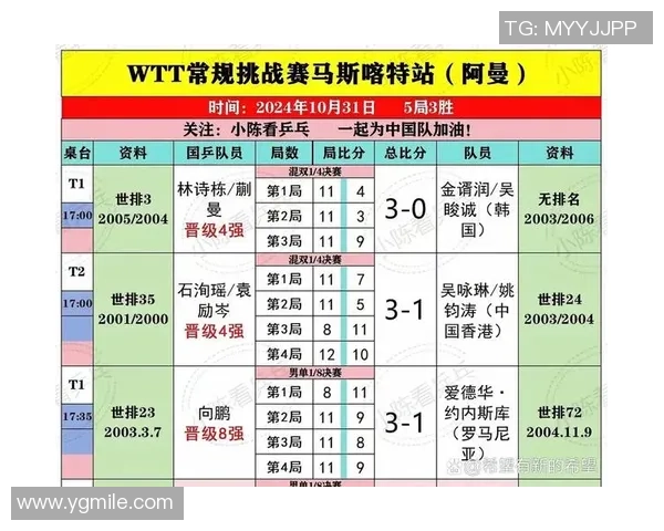 南京羽毛球队以63分领跑奥运会积分榜展现强大实力与团队合作精神